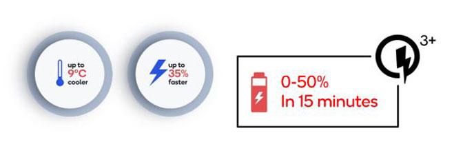 Qualcomm Quick Charge 3+