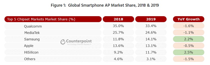 Samsung إكسينوس