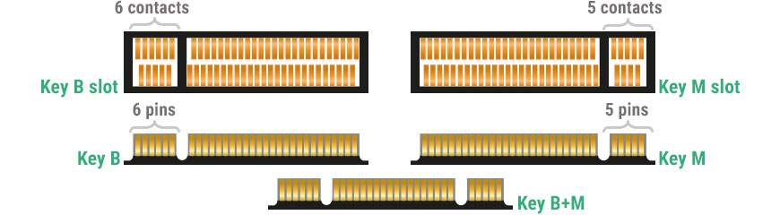 M.2 SATA 固态硬盘