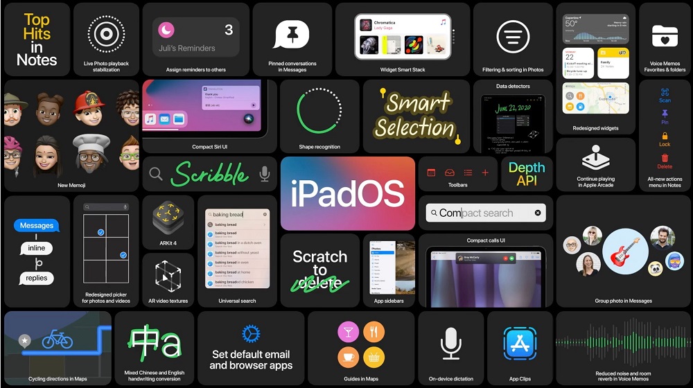 Apple WWDC 2020 - iPadOS 14