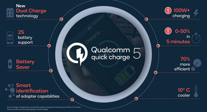 Qualcomm Quick Charge 5