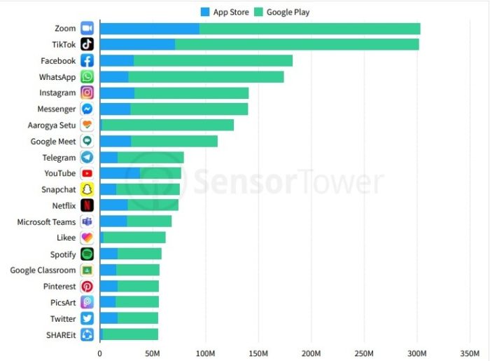 Perbesar ios