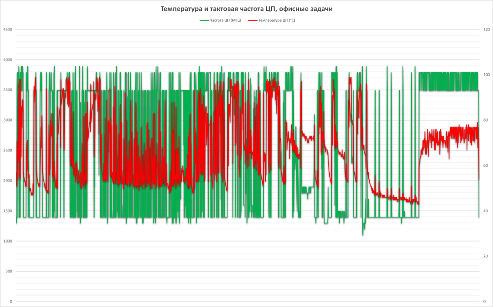 ASUS ZenBook 13 (UX325) temperaturtester