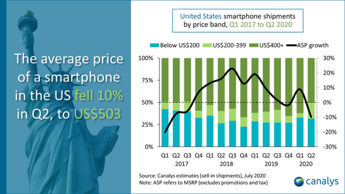 canalys usa