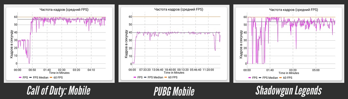 Samsung Galaxy НотеКСНУМКС