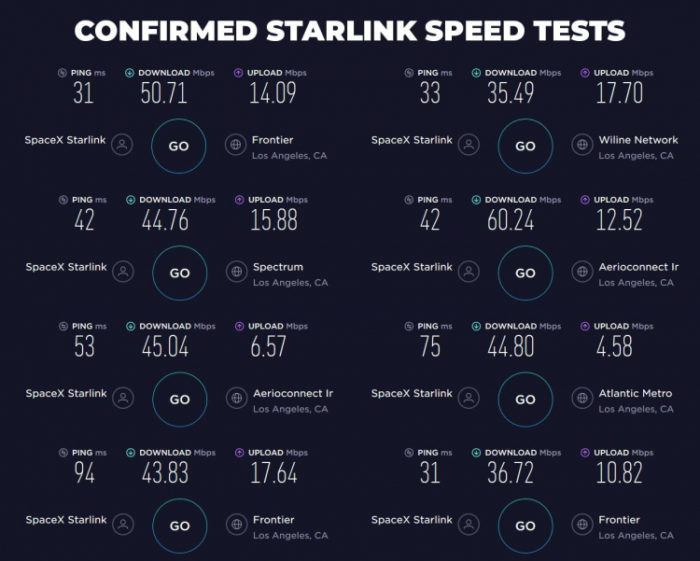 Starlink test brzine