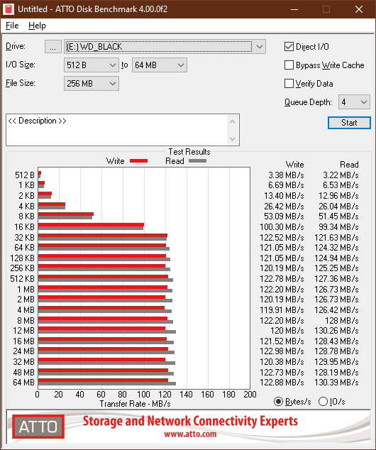 WD Black P10 4TB 測試