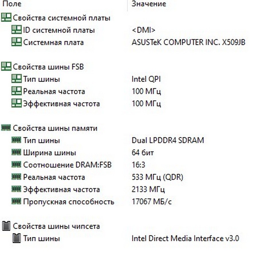 ASUS Laptop 15 X509JB