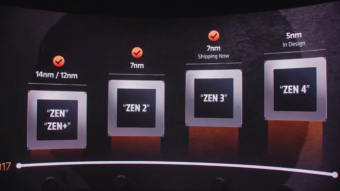 AMD 锐龙 5000 维米尔