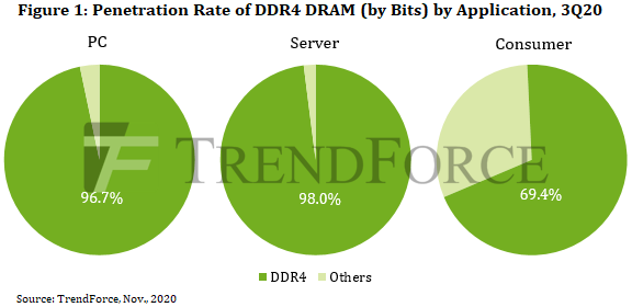 DDR5