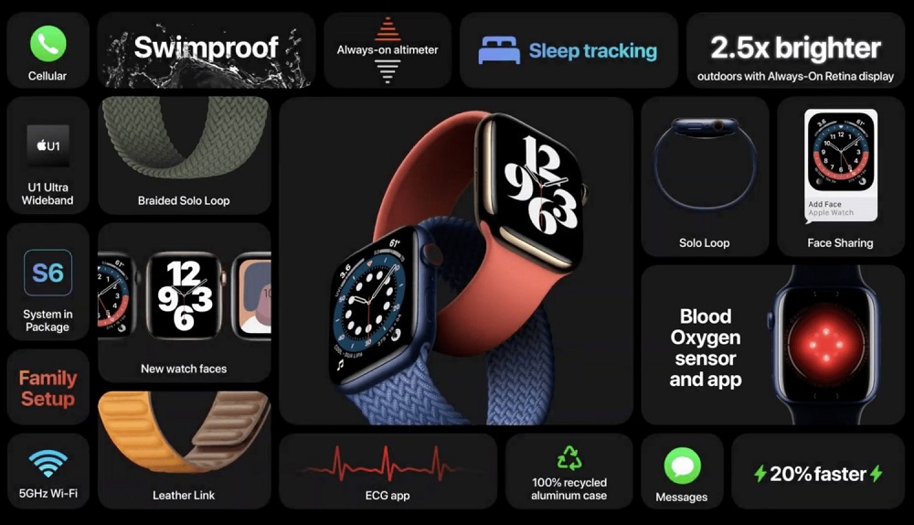 Apple 5 vs.ni tomosha qiling Apple 6-sonni tomosha qiling: