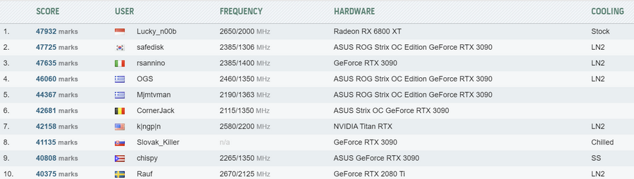 HWBOT RX6800 3DMark