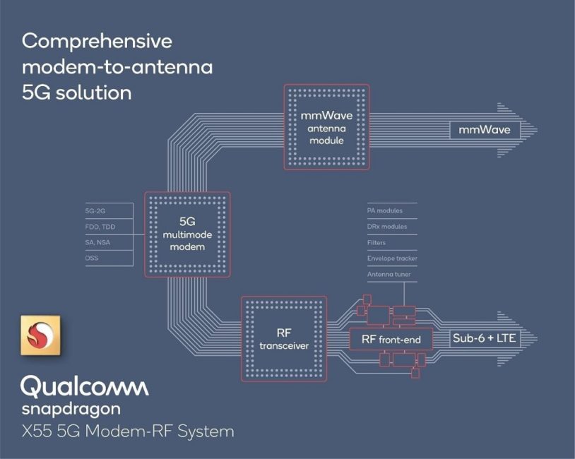 Qualcomm and Ericsson first in Europe to test laptops with embedded 5G modem on mmWave 5G network