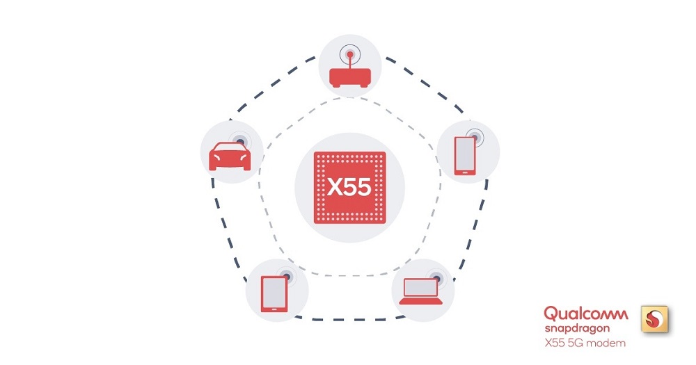 Qualcomm and Ericsson first in Europe to test laptops with embedded 5G modem on mmWave 5G network