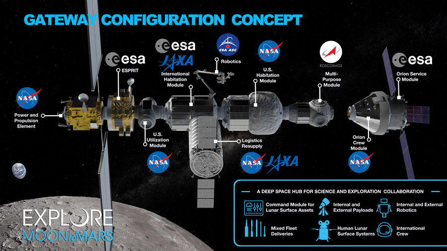 Lunar Gateway