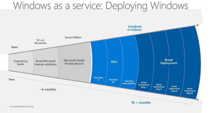 Windows Feature Experience Pack