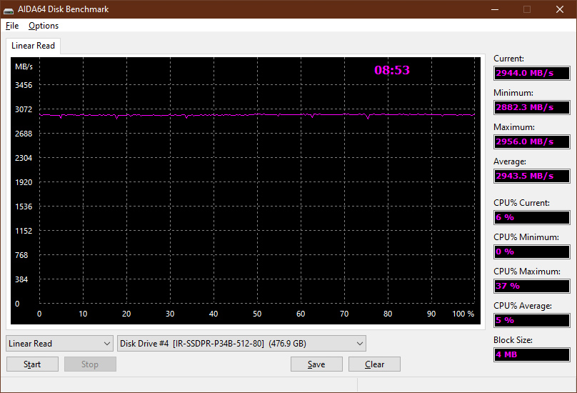 IRDM M2 P34B 512GB muisti