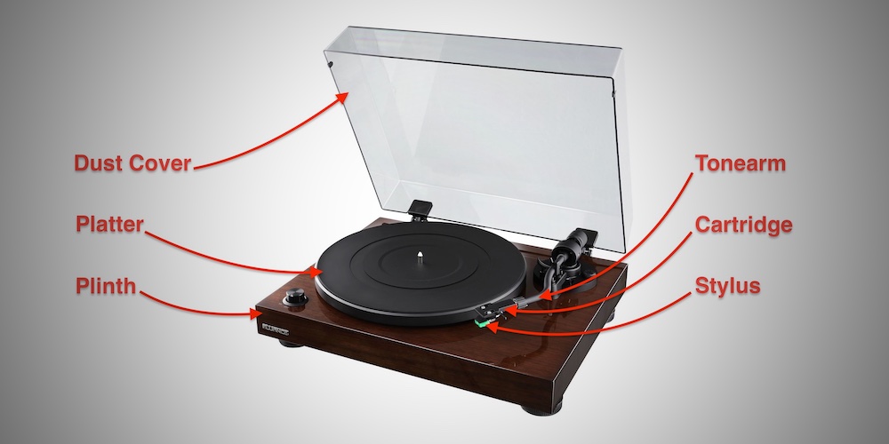 Turntable Anatomy