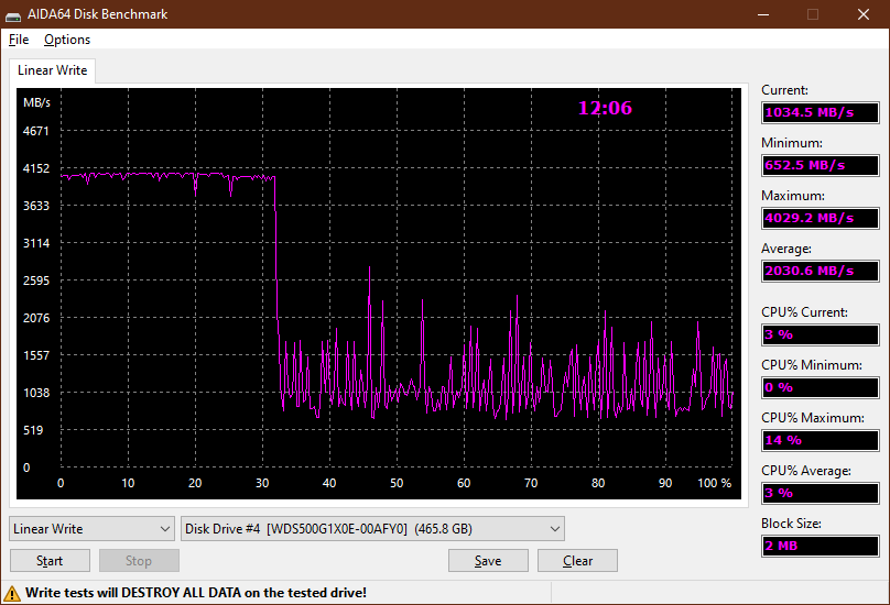 WD Black SN850 500 GB