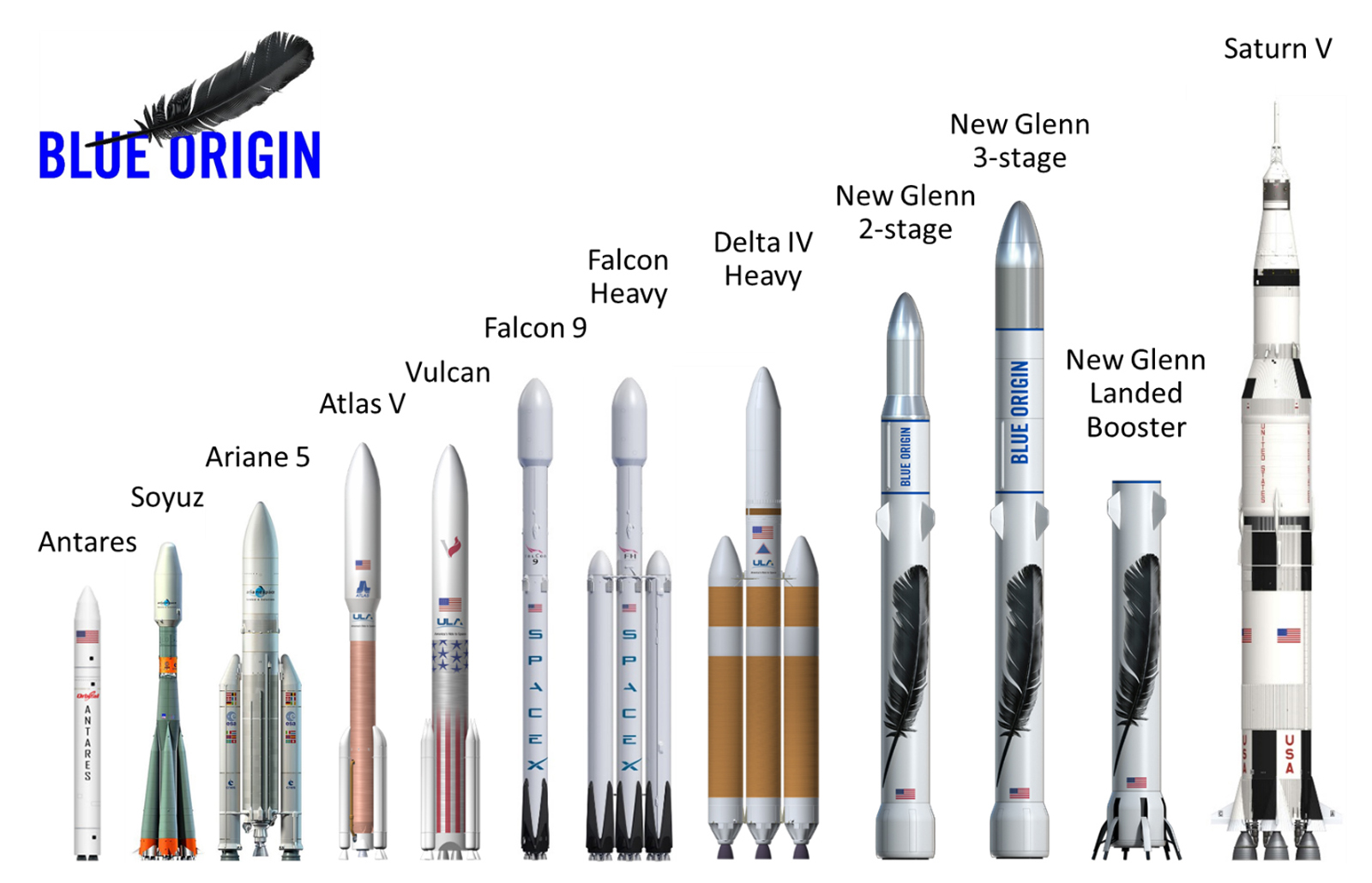 ракета Blue Origin New Glenn