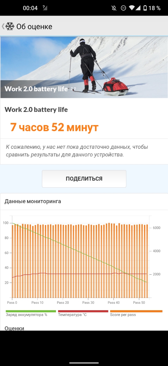 Nokia 5.4 Battery