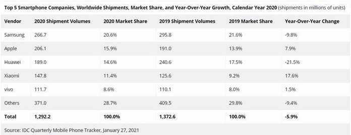 vivo отчет 2021