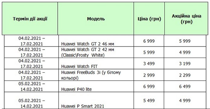 Huawei акція