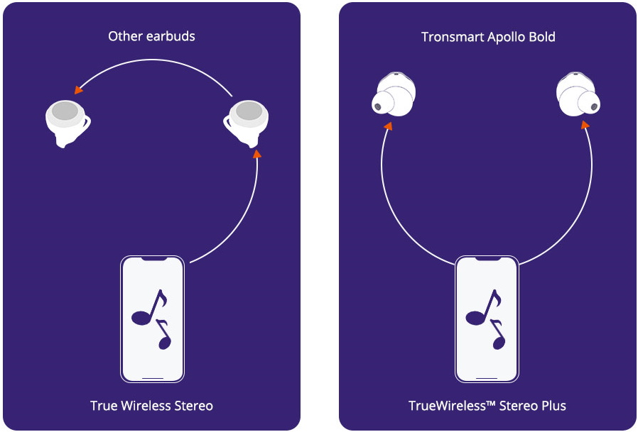 Big comparison of 10 (+1) TWS earbuds: Samsung, Huawei, Sony, Panasonic, Tronsmart, Realme