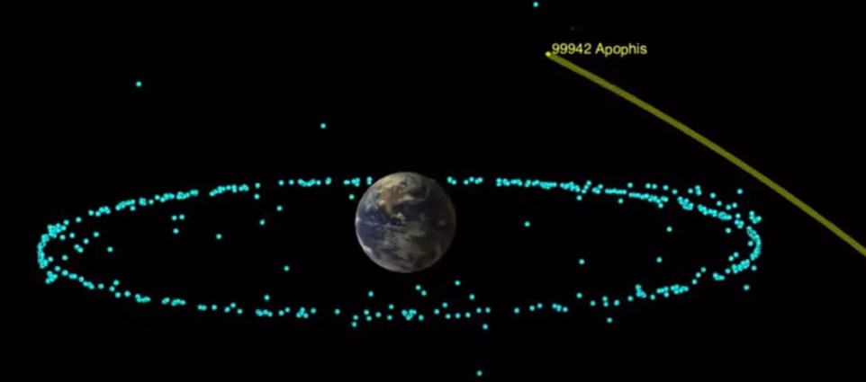 Asteroid 99942 Apophis