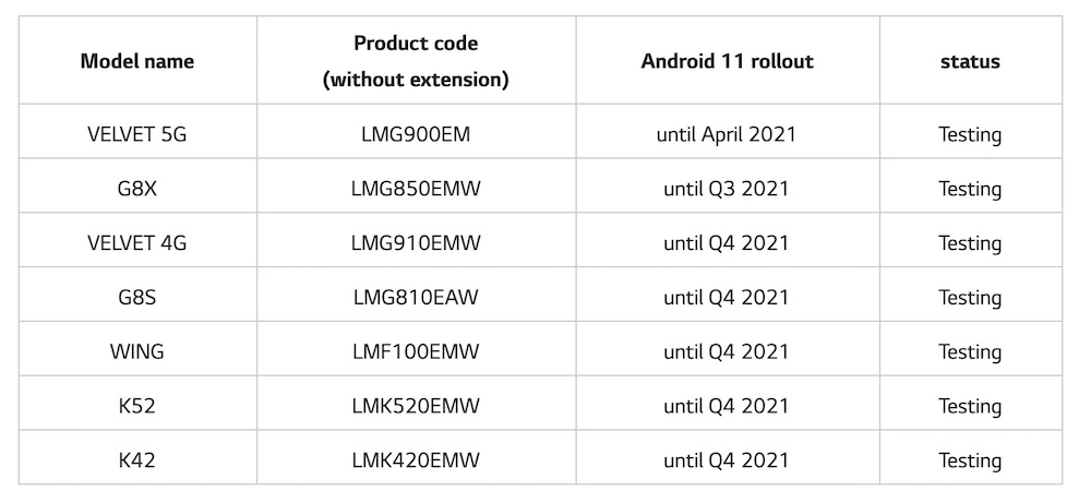 LG Android 11 rollout