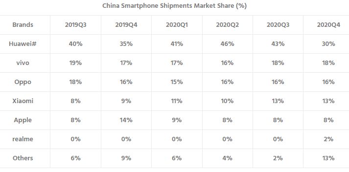 OPPO China market share q4 2020 counterpoint