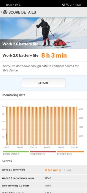 Samsung Galaxy A52 - Battery