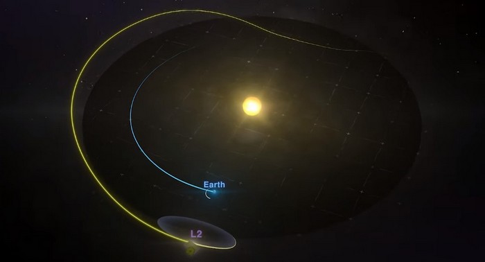 NASA’s James Webb Space Telescope