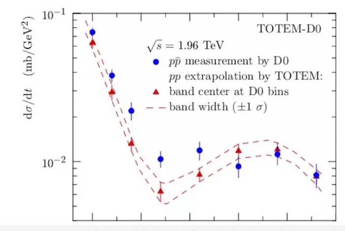 money plot