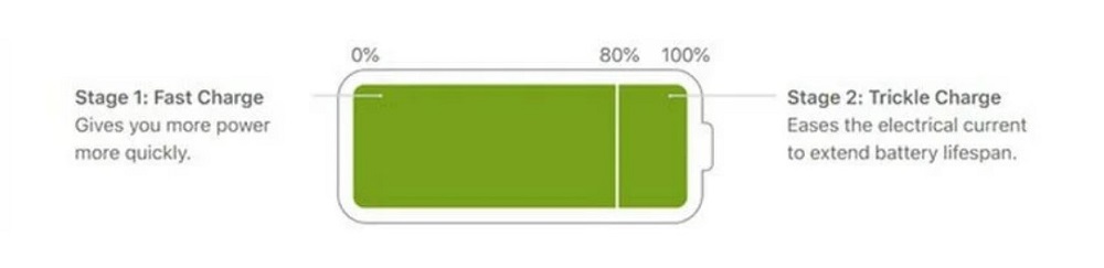 Що робити, якщо акумулятор iPhone не заряджається на 100%?