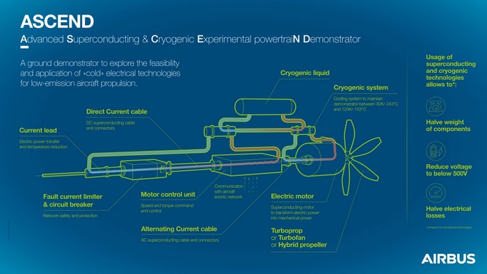 airbus zero emission airbus zero emission