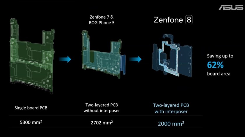 ASUS ZenFone 8