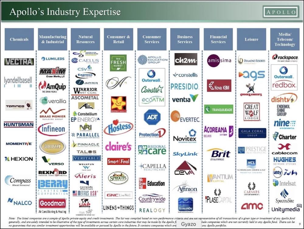 Şirkət Adı Apollo Global Management Inc