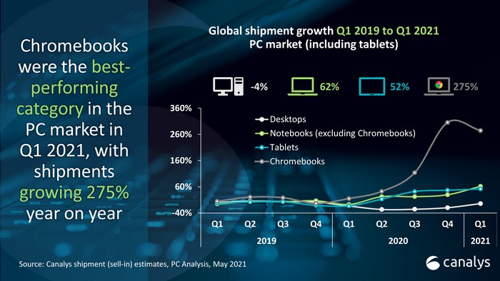 Chromebook