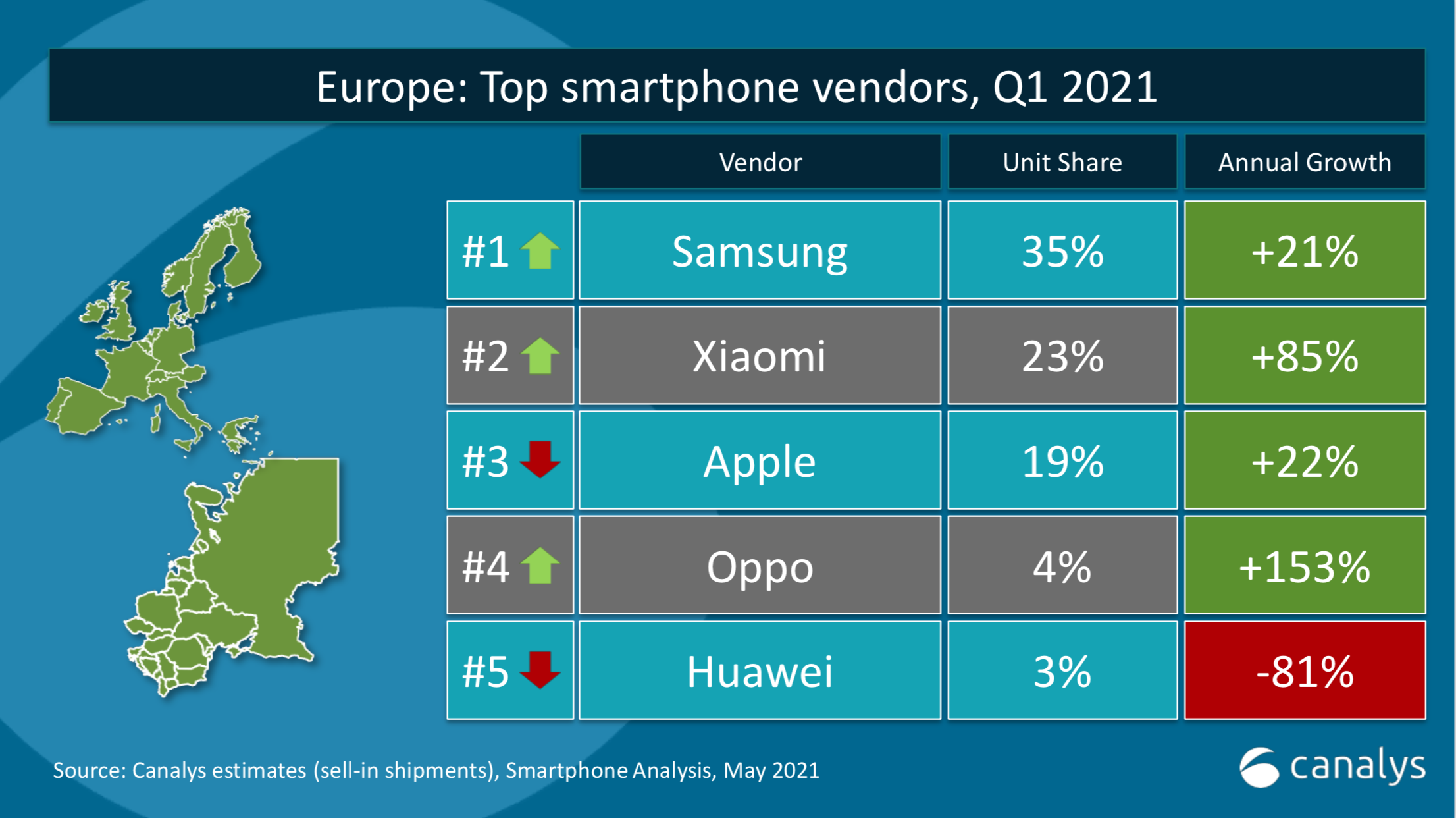 rating xiaomi