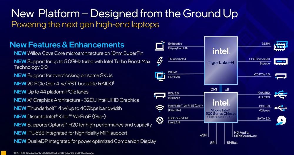 Intel Tiger Lake H de 11e génération