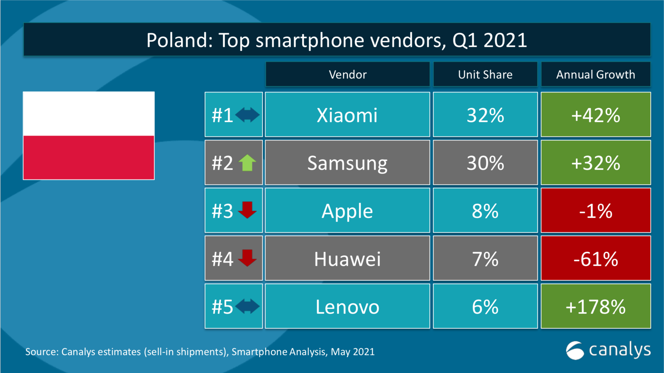 rating xiaomi