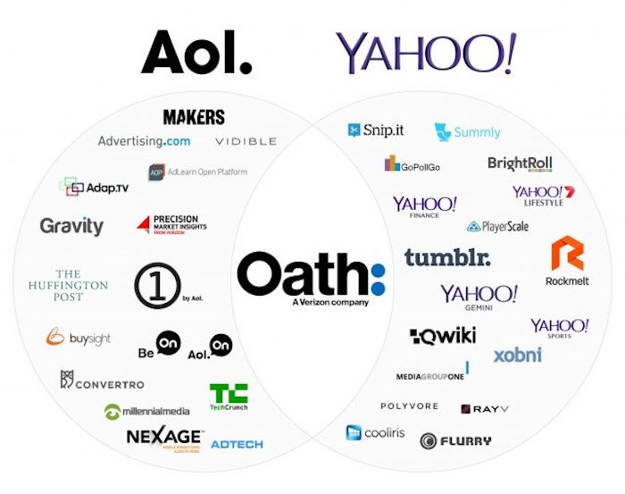 Verizon AOL Yahoo Actives