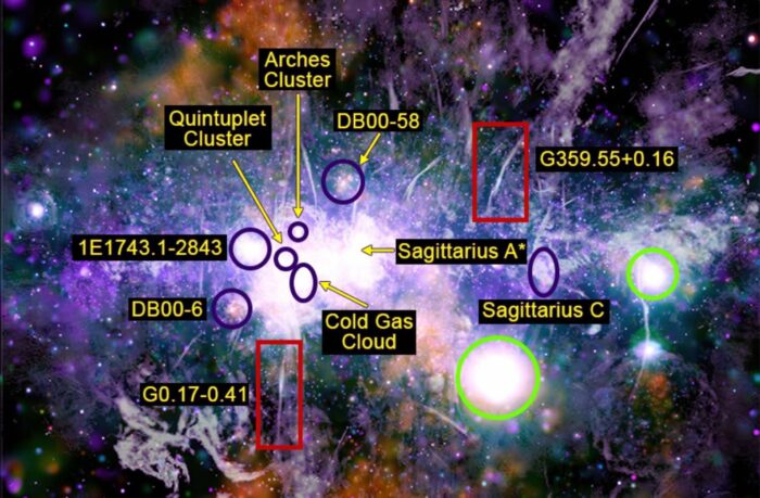 Galactic Center