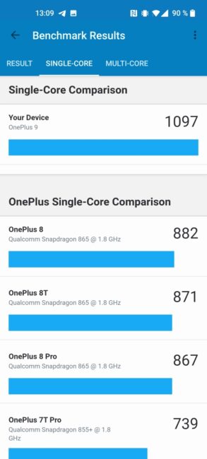 OnePlus 9 - Benchmarks