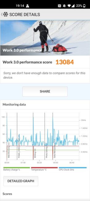 OnePlus 9 - Benchmarks