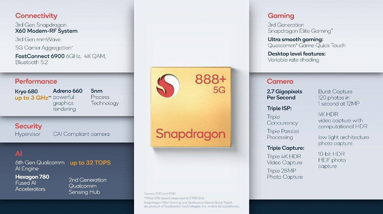 Qualcomm Snapdragon 888+