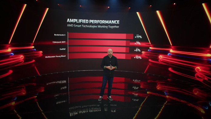AMD Computex 2021 година