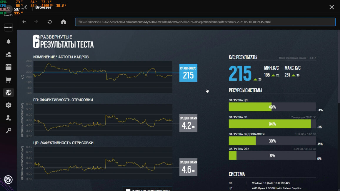 ASUS ROG Strix cicatrice G17 G713QE