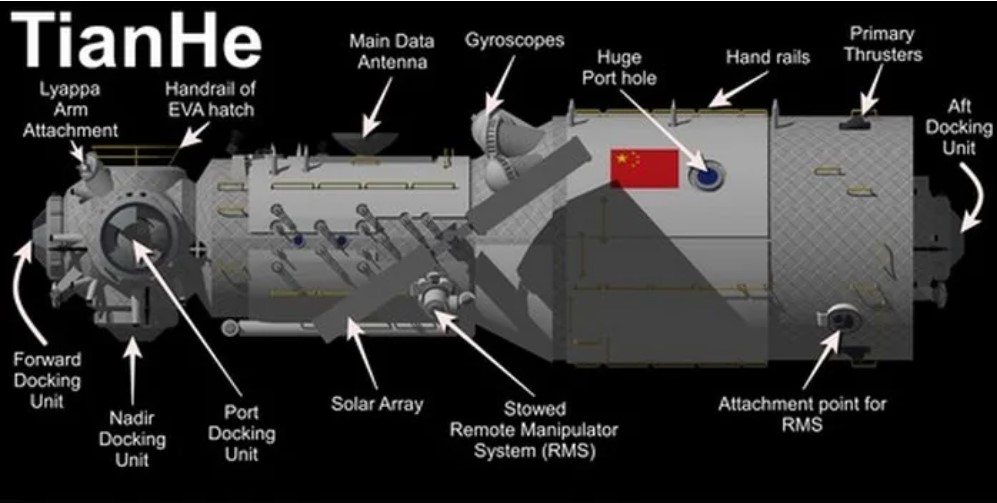 tianhe module